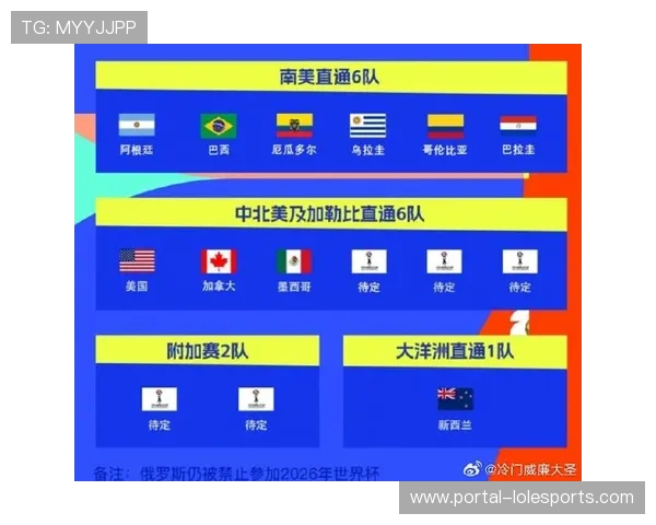 美国2026世界杯筹备进展：奖金提升与赛事运营新动向