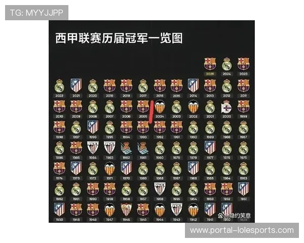 西甲球队欧冠征程：巴萨皇马表现迥异，马竞稳步前进