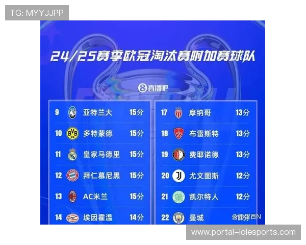 欧冠新赛制下联赛阶段排名直接影响淘汰赛主客场顺序 欧冠新赛制下联赛阶段排名直接影响淘汰赛主客场顺序